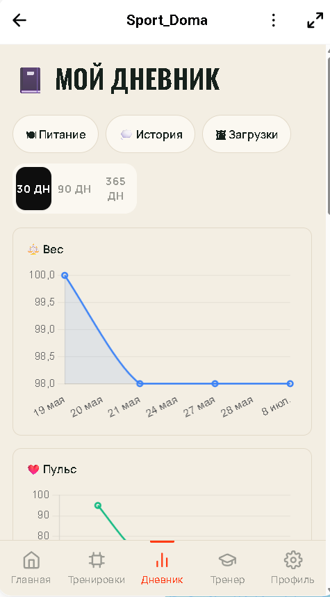 Дневник SportDoma: графики веса и пульса