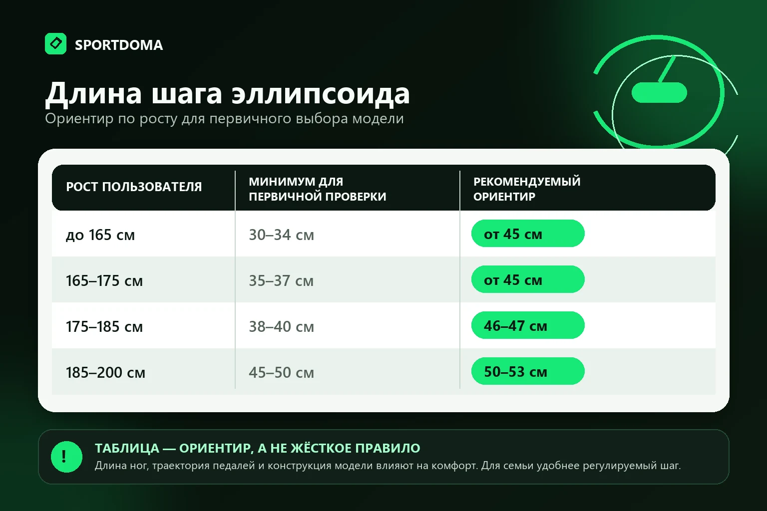 Таблица длины шага эллипсоида по росту пользователя